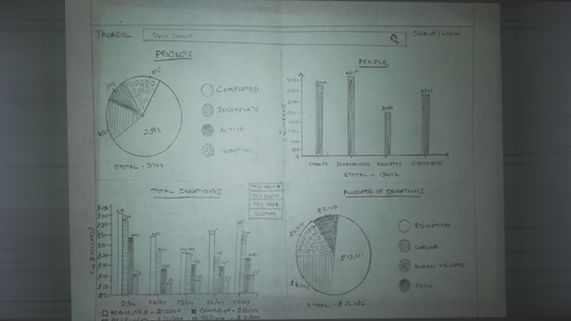 Low to High Fidelity 3